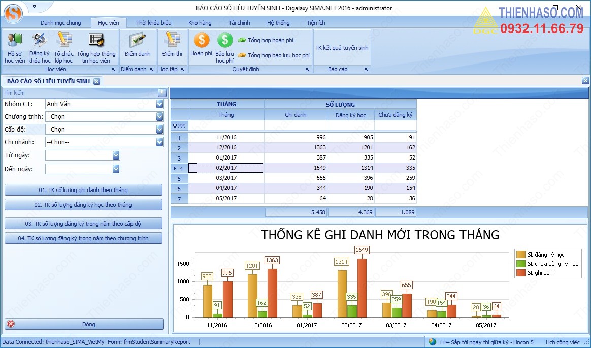 Thống k&ecirc; v&agrave; vẽ biểu đồ số lượng ghi danh trong năm